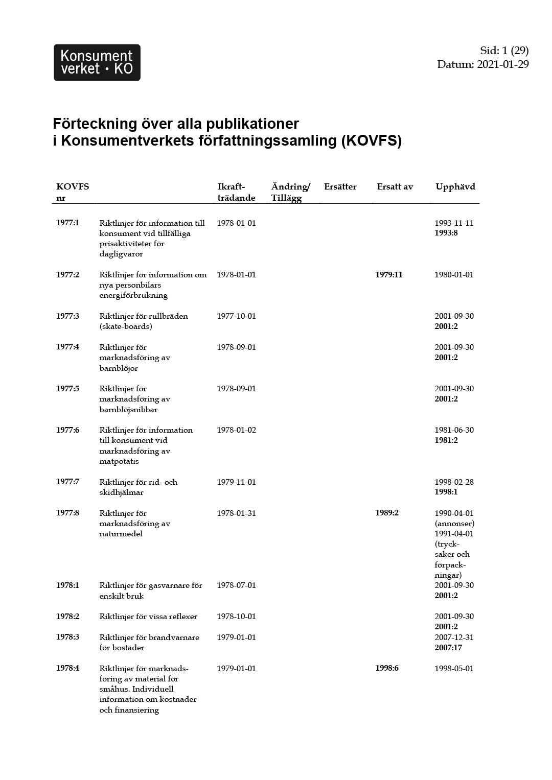 Samtliga publikationer i Konsumentverkets författningssamling (KOVFS)