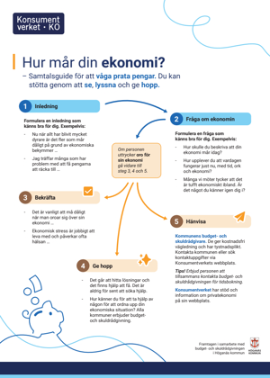 Hur mår din ekonomi – samtalsguide