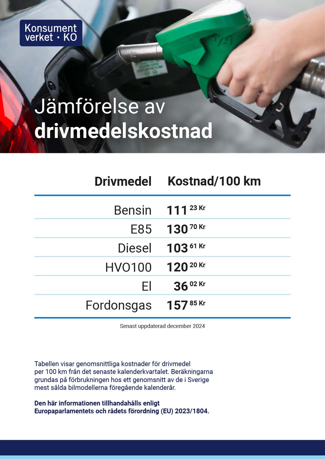 Jämförelse av drivmedelskostnader