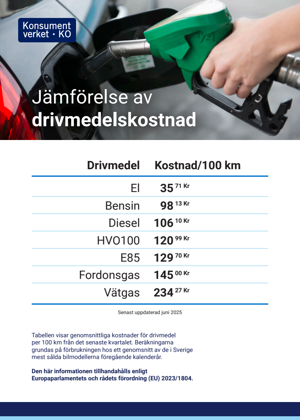 Jämförelse av drivmedelskostnader