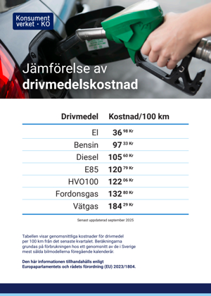 Jämförelse av drivmedelskostnader