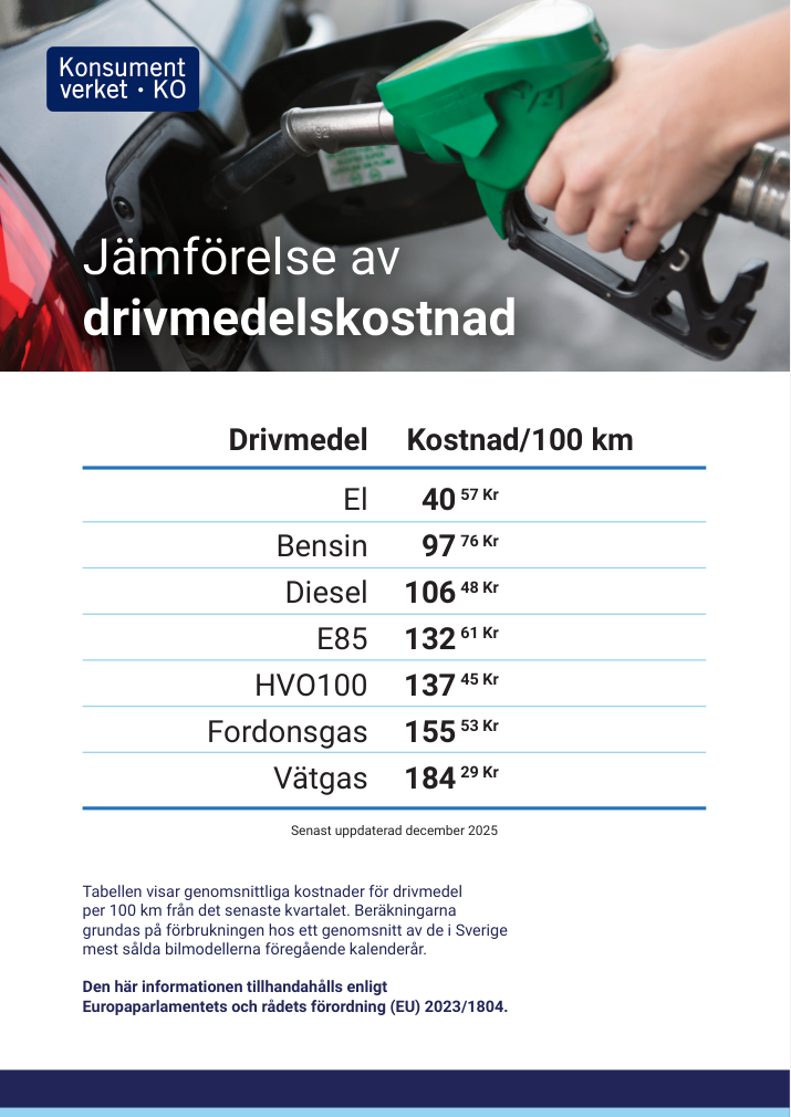 Jämförelse av drivmedelskostnader